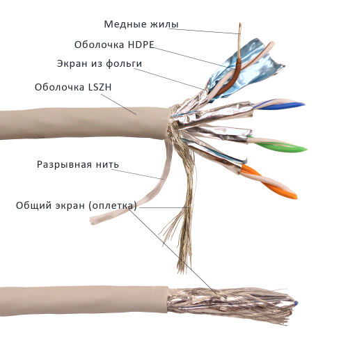 Кабель LANMASTER S/FTP, 4 пары, Кат. 6, LSZH, нг(A)-HF, 305 м